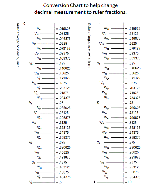 Model Scale Conversion Chart