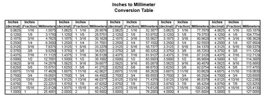 Inch Scale Chart